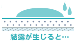 結露が生じると